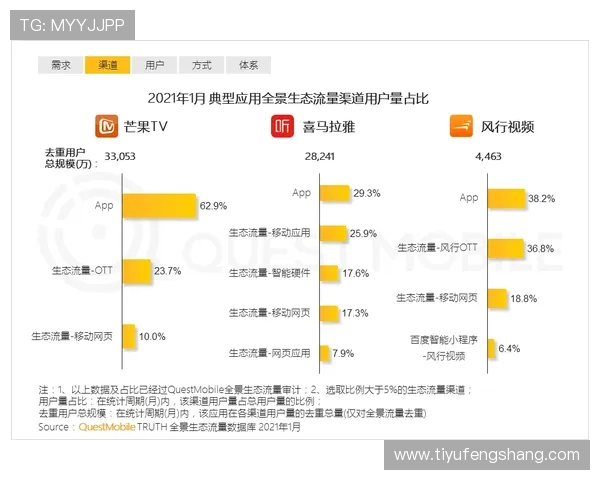 安博体育网站入口常用登录方式介绍，满足不同用户的使用习惯和需求